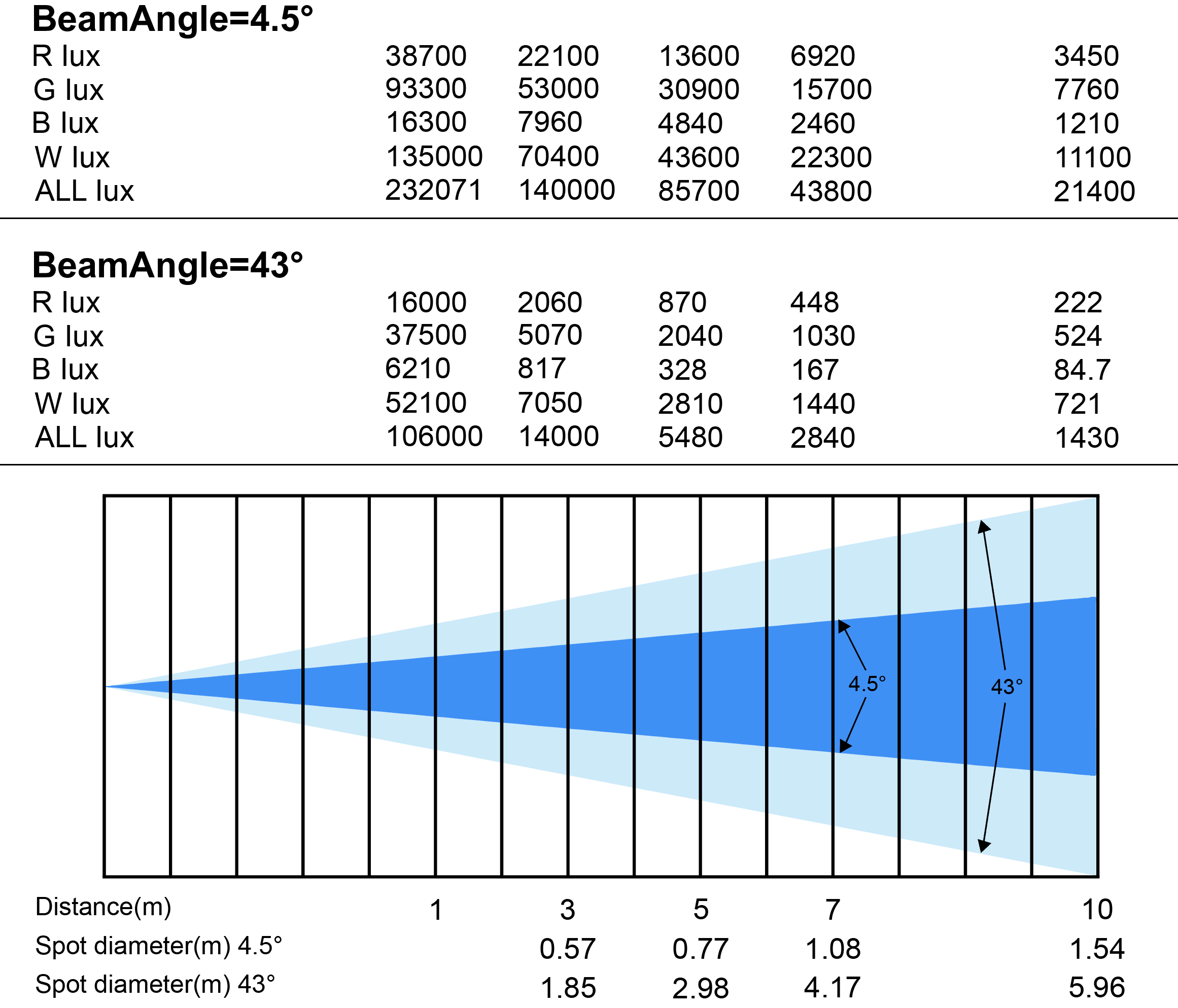 1960B LUX