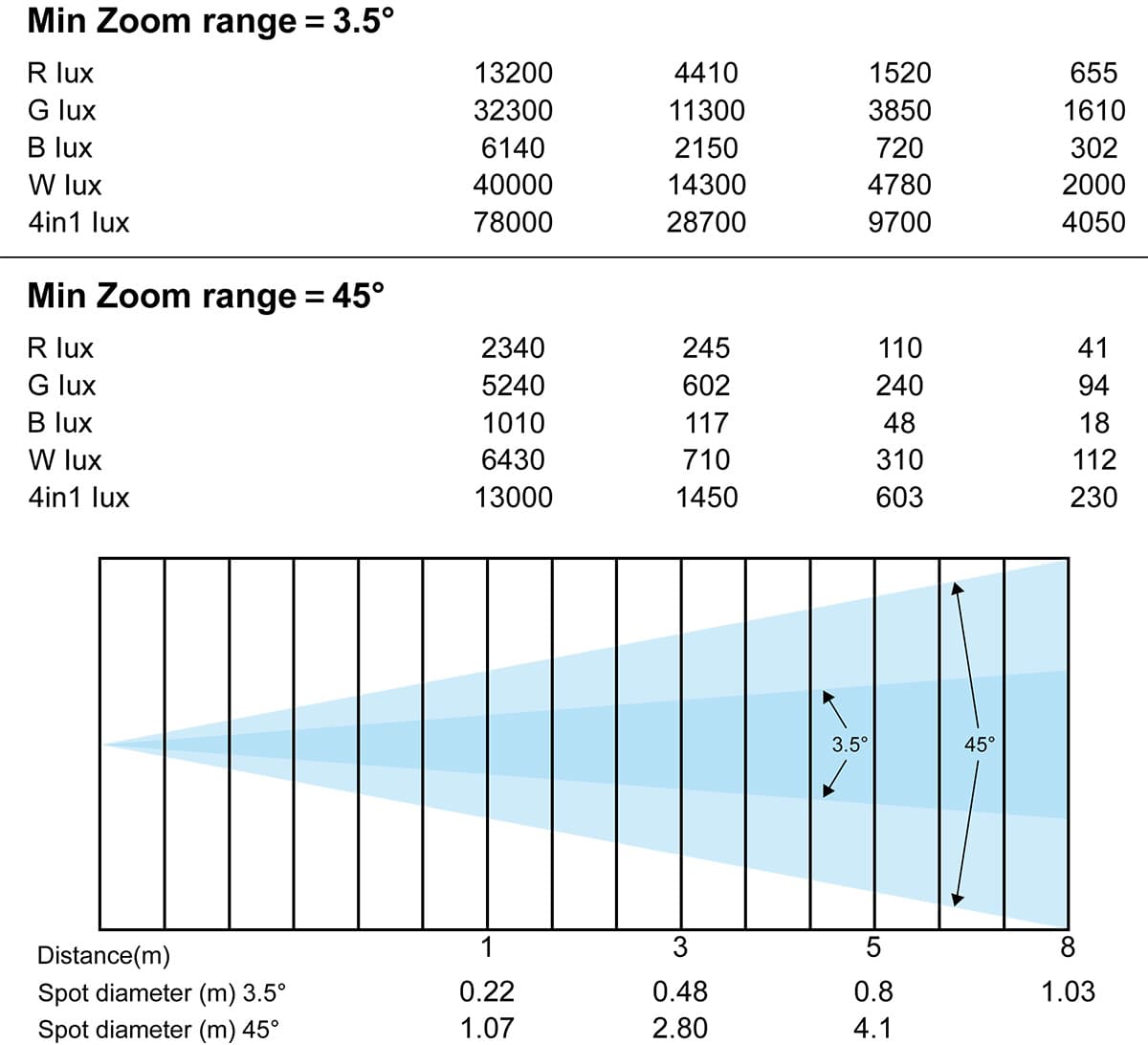 Beyond 640B LUX Data