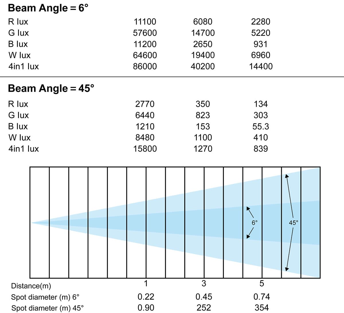 Beyond 740Z LUX Data