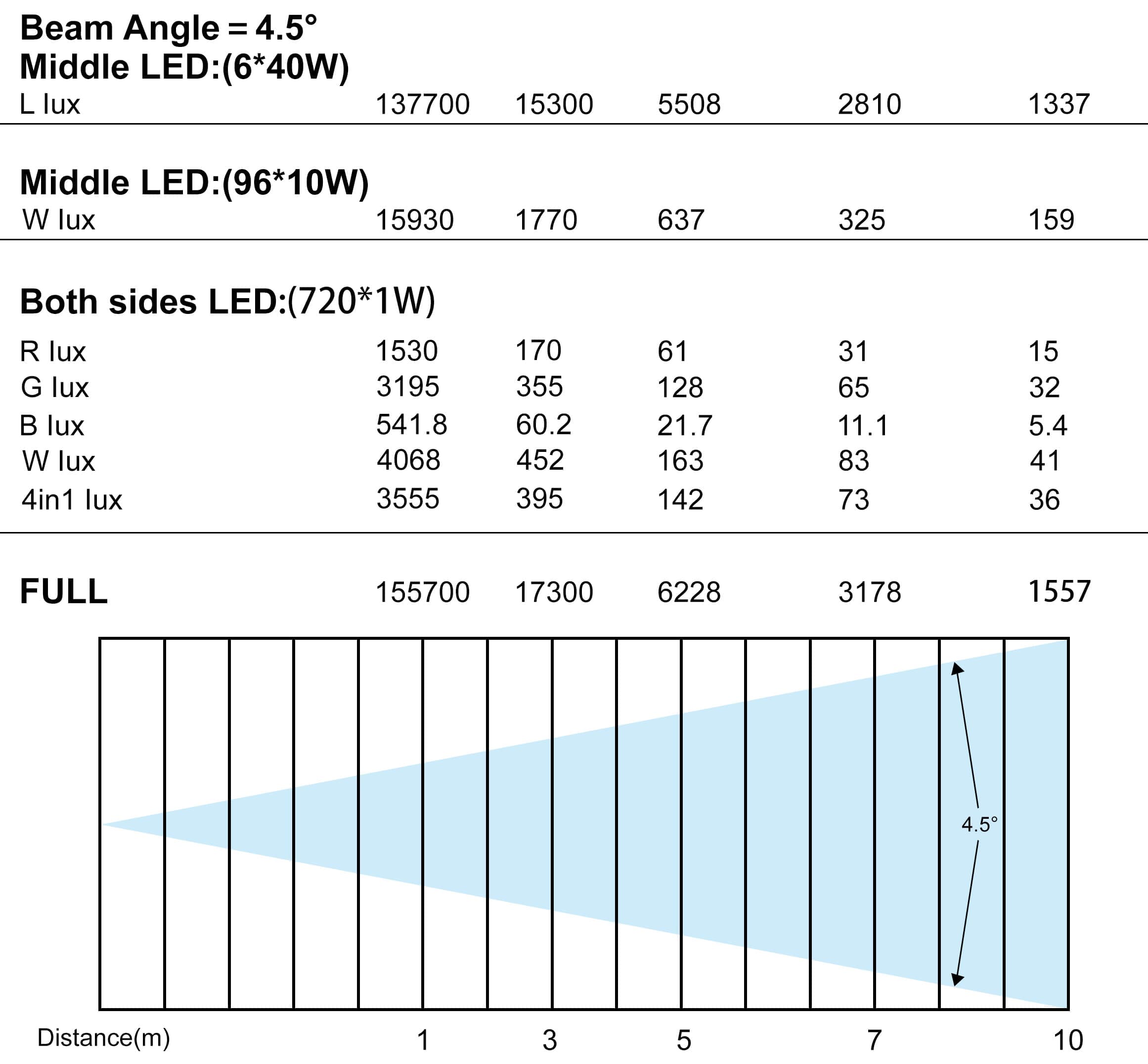 S2600 LUX Middle Amber